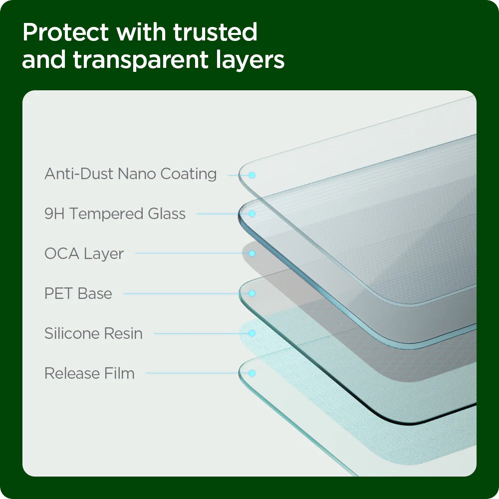 Protect with trusted and transparent layers. Protect with trusted and transparent layers.