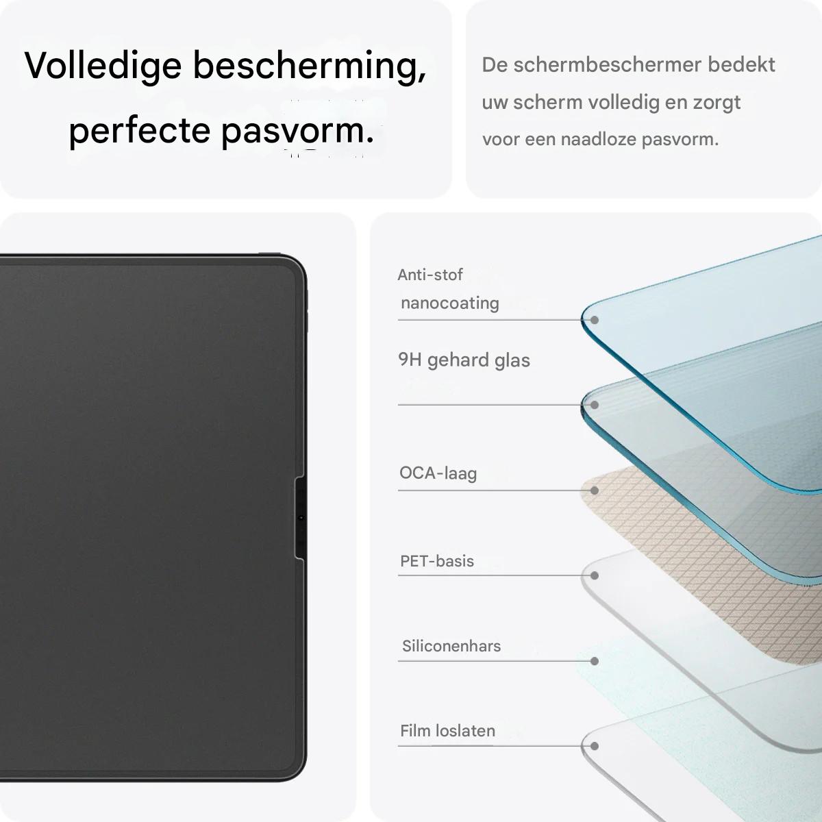 Volledige bescherming, perfecte pasvorm.